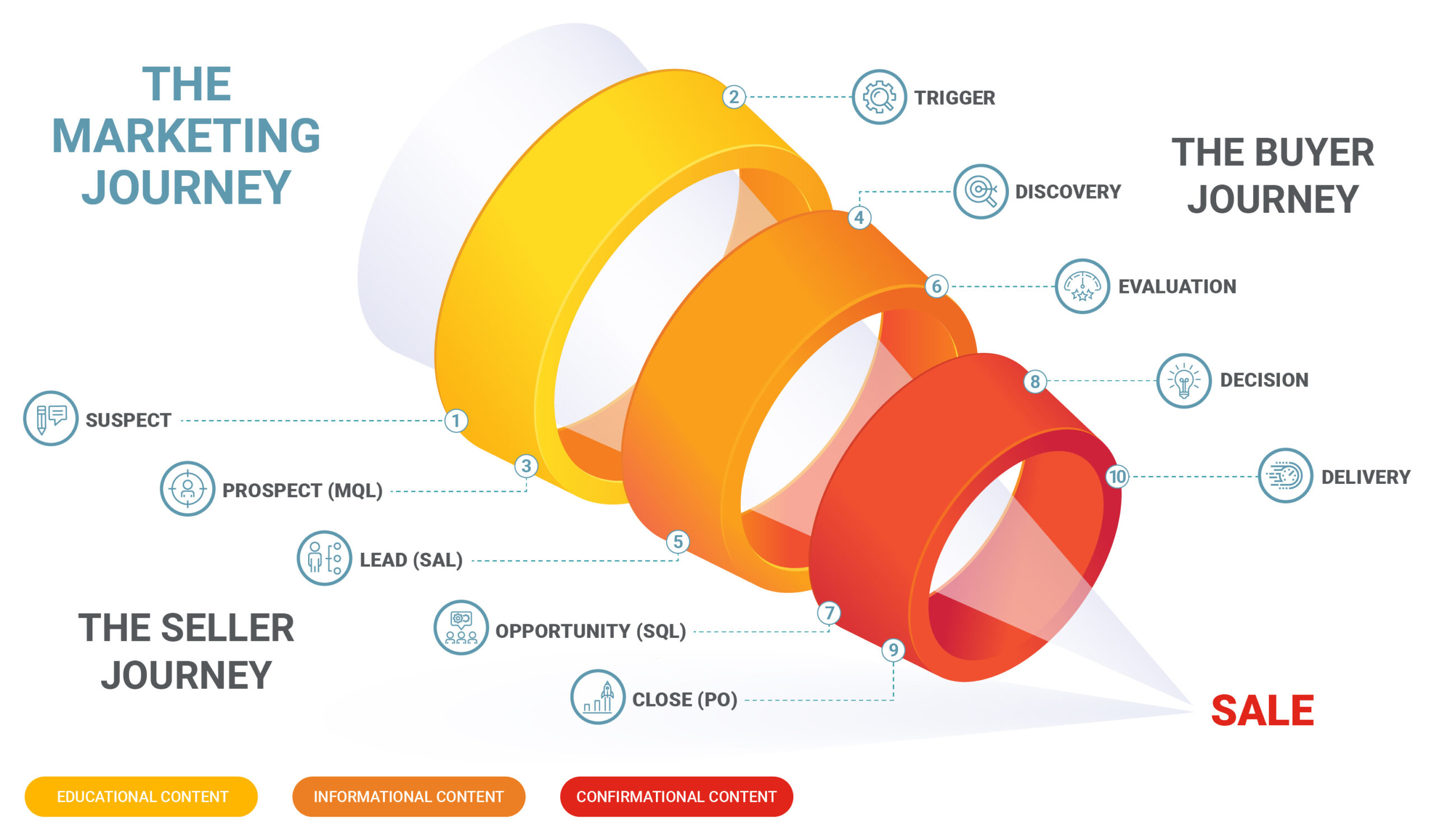 RIVET-MarketingFunnel-CH1